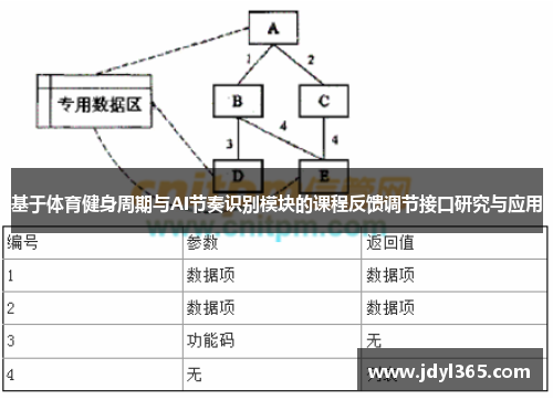 基于体育健身周期与AI节奏识别模块的课程反馈调节接口研究与应用