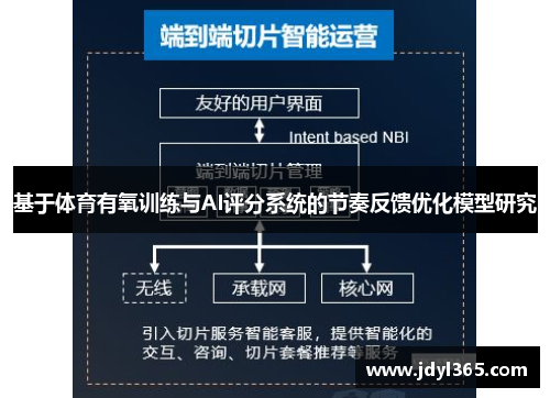 基于体育有氧训练与AI评分系统的节奏反馈优化模型研究